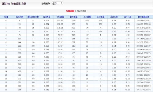 二四六天好彩(944CC)246天天彩 澳门一肖一码一一特一中厂208 全面作答、落实解释 ios版本下载