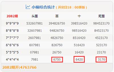 房产