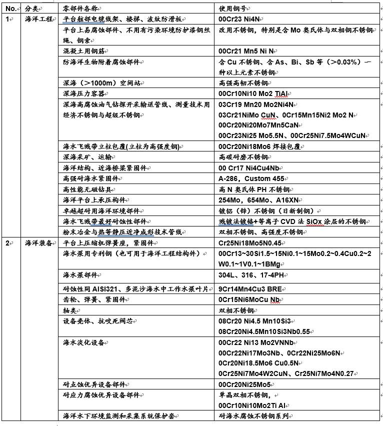 相关信息!2025年正版资料免费大全功能,2025全年资料大全正版最快开_未来会给予怎样的启示;对立双方的观点、科学作答落实解释