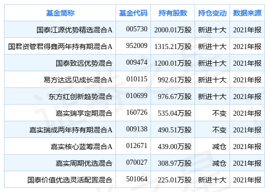 注意防范!新奥天天免费资料单双-新奥最快最准免费资料_持续上升的风险;未来应如何化解、通用作答落实解释