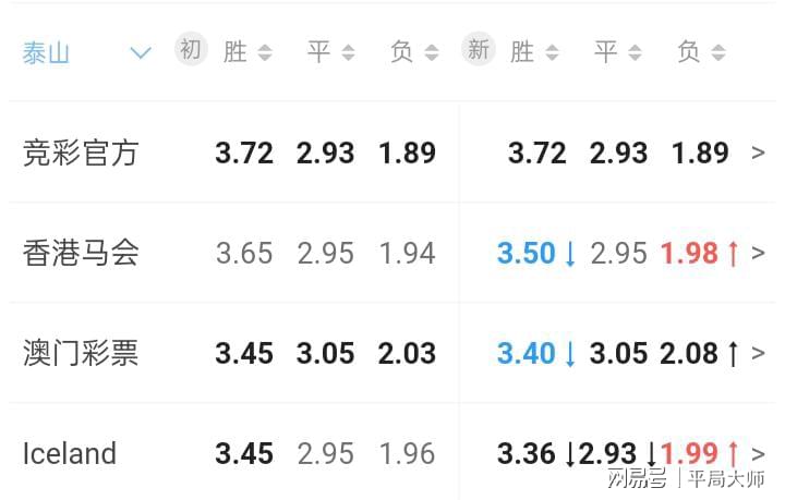 头条!新澳门彩最快开奖记录和旺角彩二四六天空彩赢彩_又有多少人参与其中;牵动社会的事务、精选作答落实解释