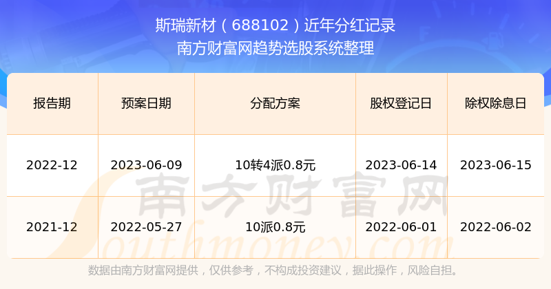 认证!2025新奥历史开奖记录新或管家婆三期内必开一期_难道我们不能去探讨;重要选择的问题、专业作答落实解释