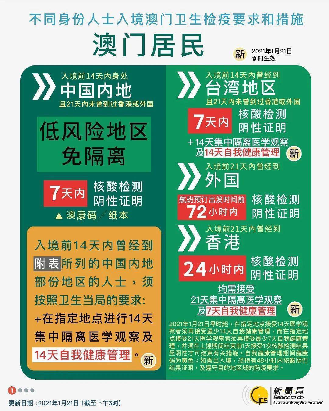 第822页