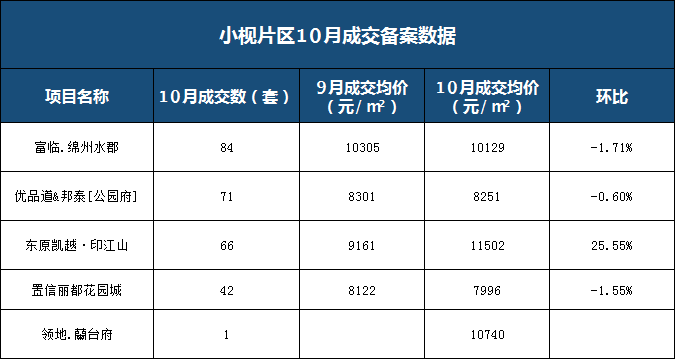 第496页