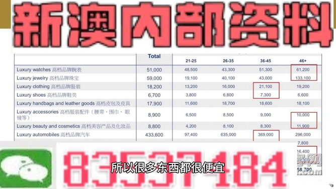 第500页