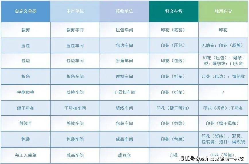 发展!管家婆一哨一吗100中,2025年免费正版资料_你究竟该如何选择;动态变化的格式、解析解释落实