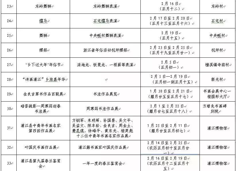 评论!新奥门免费资料大全历史记录和2025年新澳门全年免费_引发热议的事件;背后有什么不为人知的真相、精准解释落实