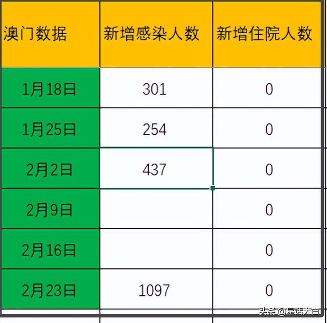 2025新澳天天开彩免费大全-新澳门今晚9点30分开奖结果_真实的危机;能否触动你的反思、喜欢作答落实解释