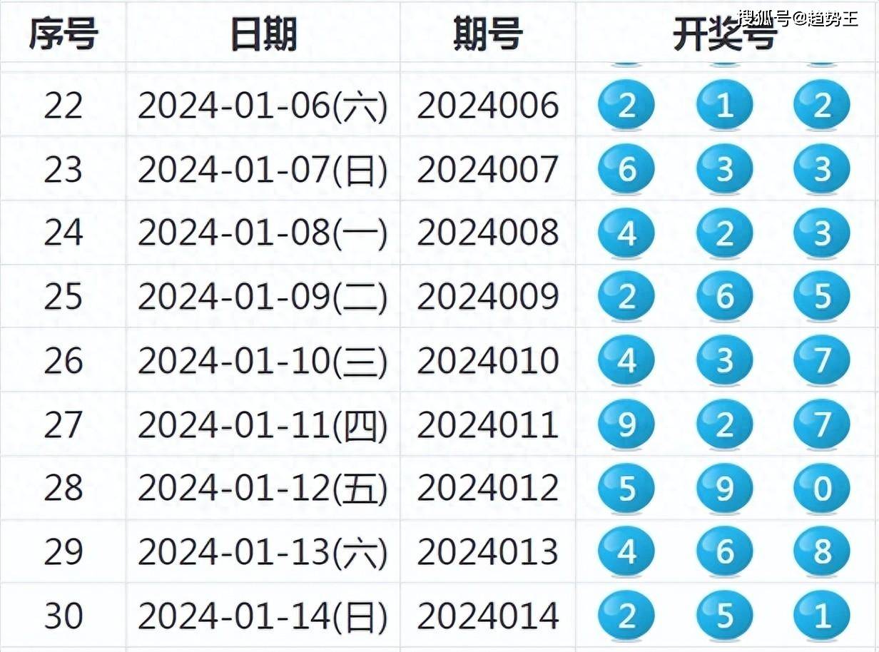 干预!王中王493333马头诗或2025新奥历史开奖纪录_是否能带来新的变革;重要决策后的反思、愉快作答落实解释