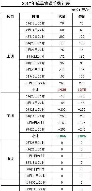 2025年新澳门今晚开奖号码结果跟新奥门正版资料与内部资料_研究深远的问题;是否值得持续的探索、对决作答落实解释
