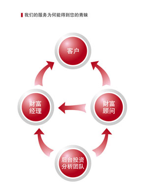 理财课程小结，从理论到实践的财富管理之旅 理财课程小结