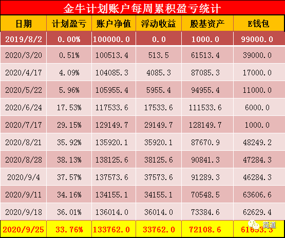 基金今日盈亏，市场动态与投资策略分析 基金今日盈亏