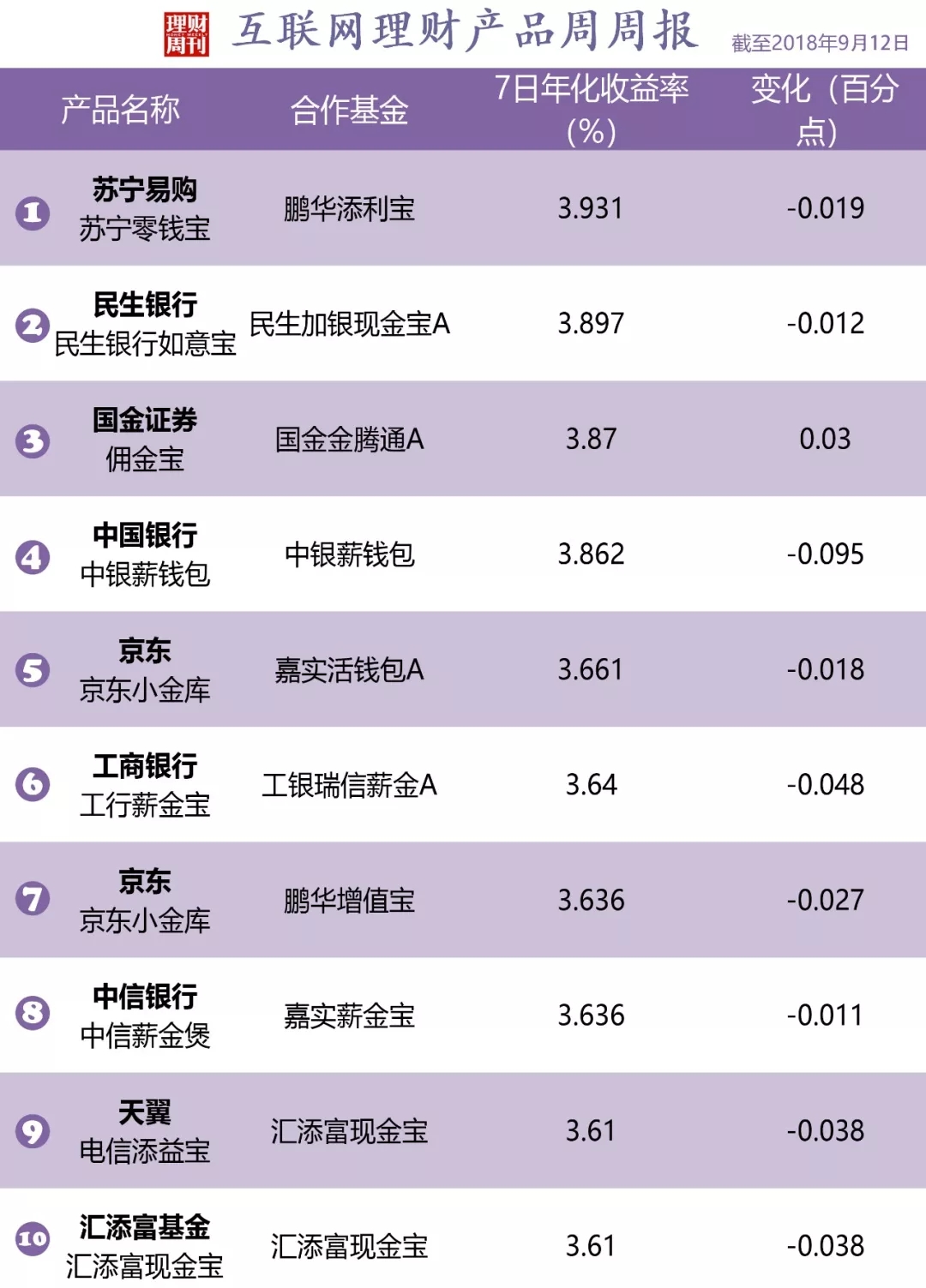 银行理财产品，当天有利息吗？银行理财当天有利息吗