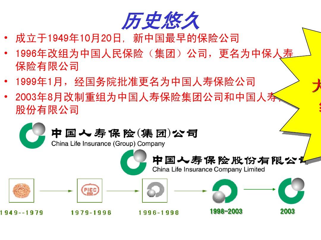 人寿保险的起源与演变 人寿保险的起源