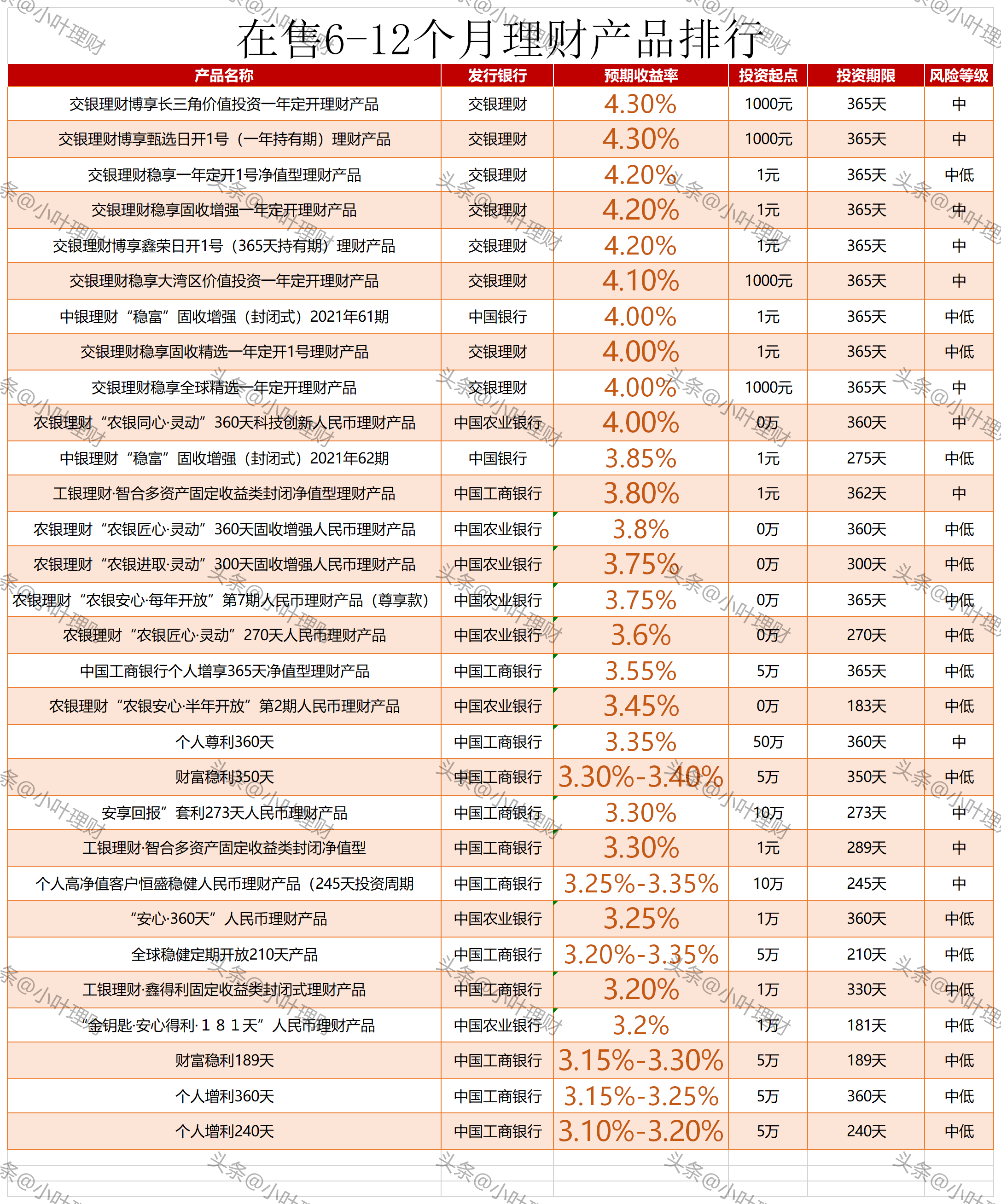 银行理财产品深度解析，哪款更适合您？银行理财哪款好