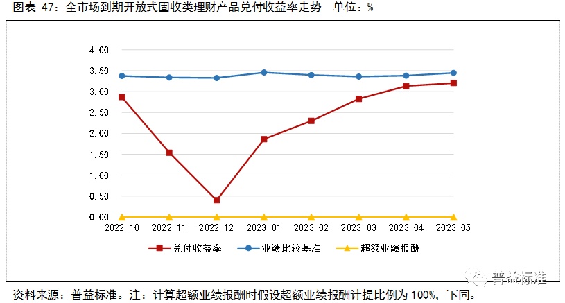 收益开放型理财产品，市场动态与投资策略 收益开放型理财产品