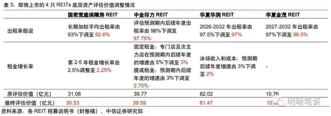 公募基金REITs行情，市场走势与投资策略分析 公募基金reits行情