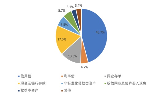 银行理财7天赎回率解析与市场动态观察 银行理财7天赎回率多少