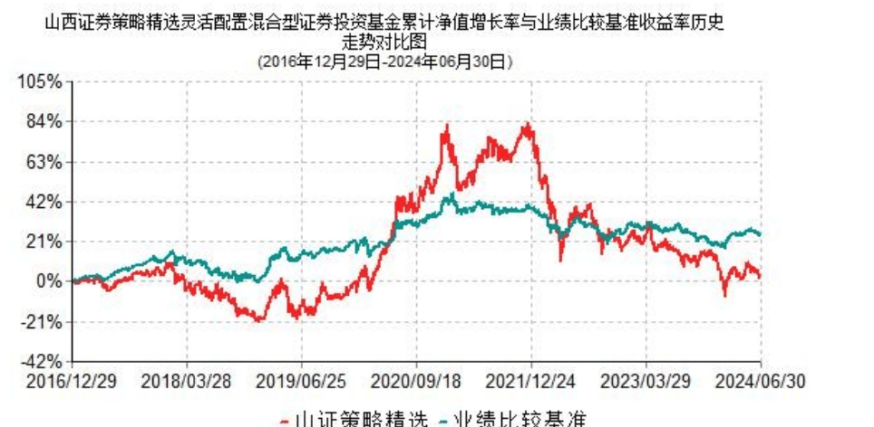 山西证券旗下基金的多元化投资策略与发展前景 山西证券旗下基金