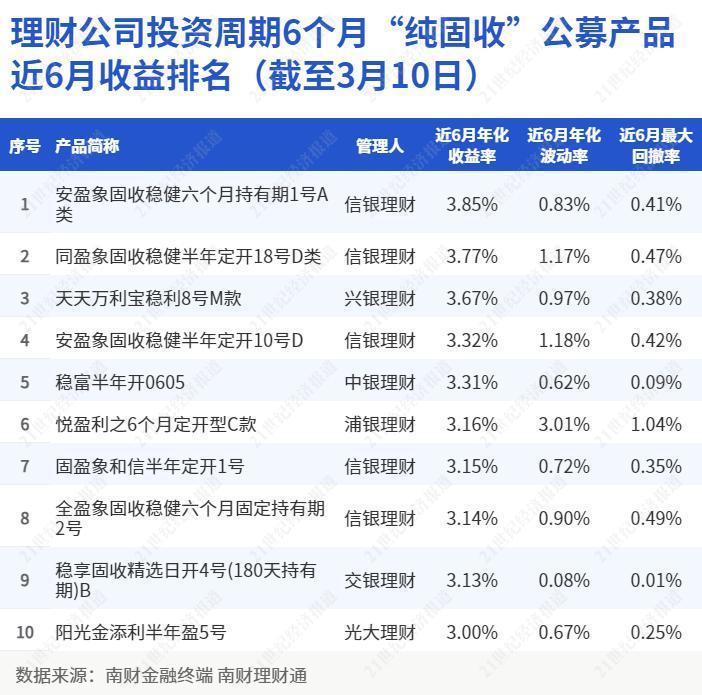 信用账户高效理财策略 信用账户怎样理财收益高