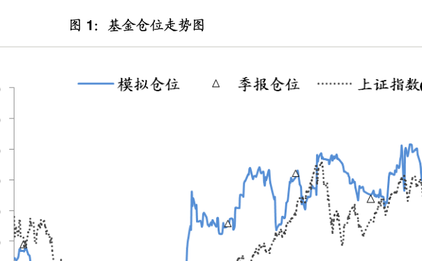 169102基金净值分析与全球市场动态 169102基金净值