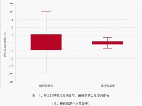 高铁票的基金类别归属与现代交通发展 高铁票属于哪个基金类别