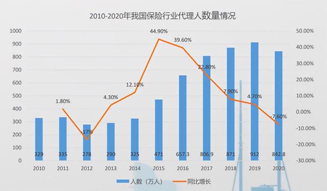 吉林省保险中介，行业现状与发展趋势 吉林省保险中介