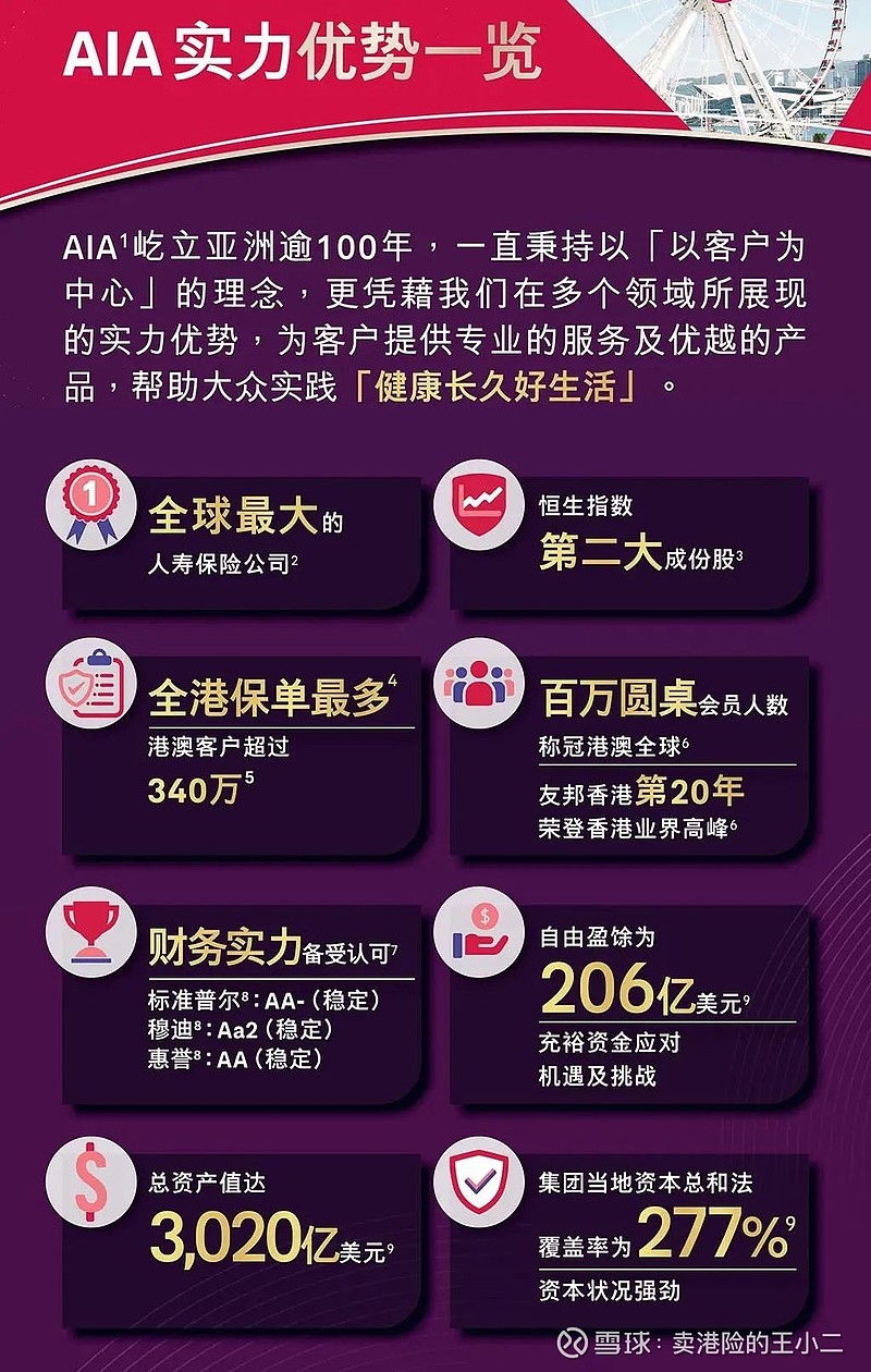 友邦保险公司招聘要求详解 友邦保险公司招聘要求