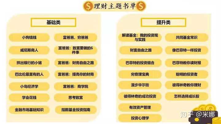 理财课程种类及其重要性 理财课程种类