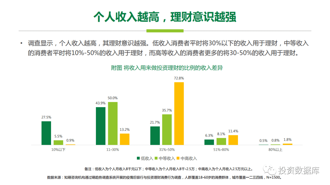 金融线上理财排名与全球金融趋势分析 金融线上理财排名