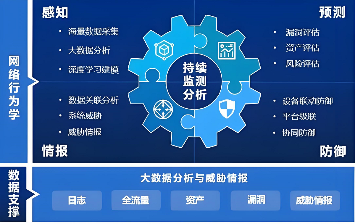 保险大数据监测中心，未来风险管理与决策的引擎 保险大数据监测中心