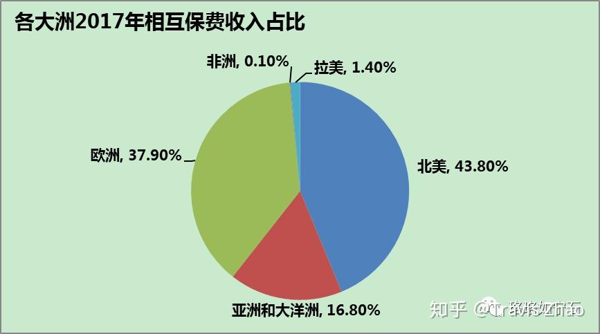 学生保险市场分析，他们买的是啥保险？学生买的是啥保险