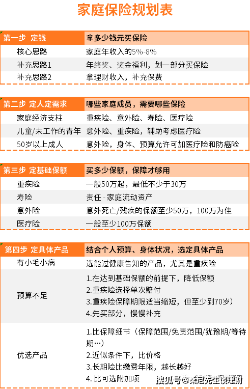 理财保险如何顺利转到子女名下—策略与注意事项 理财保险转到子女名下