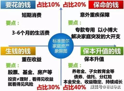 养老理财产品市场分析，如何选择适合自己的养老理财产品 养老理财产品哪个好
