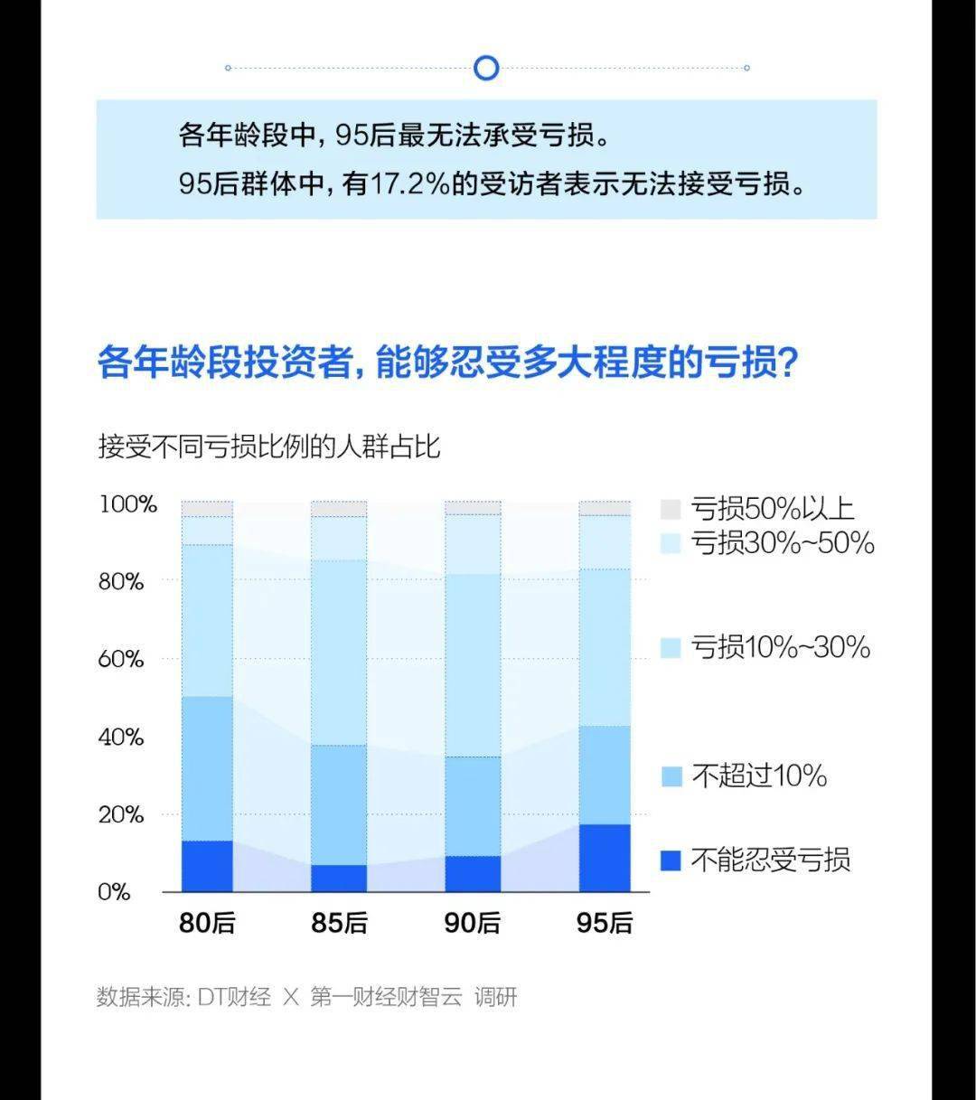 理财Z时代的财富管理策略 理财Z字开头的是什么