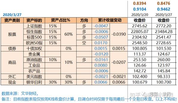 灰灰理财日记，从国际时事看理财智慧 灰灰理财日记