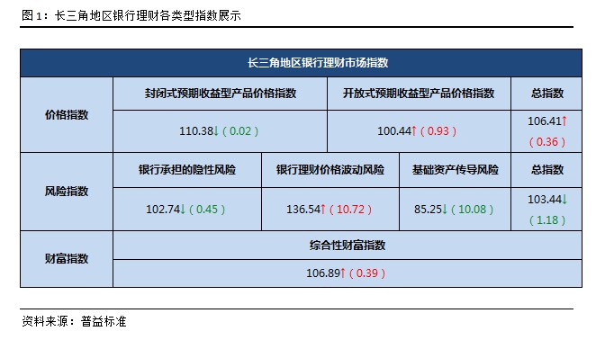 长三角银行理财与股票代码的深度解析 长三角银行理财股票代码