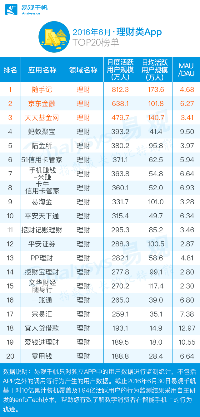 理财记账类型在现代生活中的重要性 理财记账类型