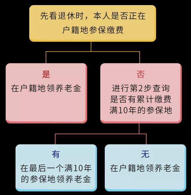 缴纳养老保险的规定与全球保障体系 缴纳养老保险的规定