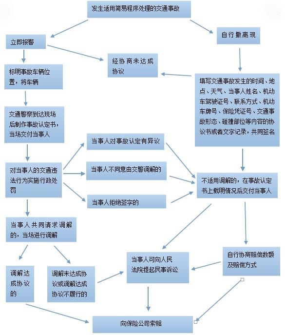 电瓶车走保险流程详解 电瓶车走保险流程