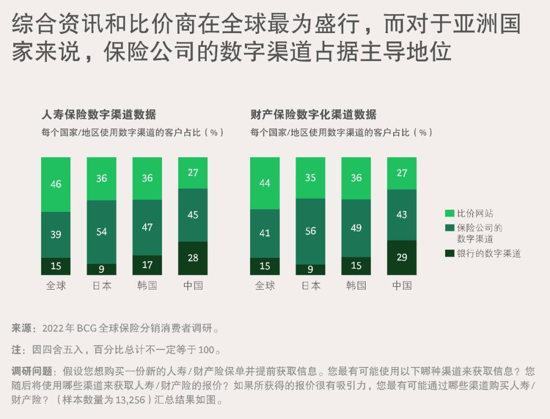 在何处区域选择保险—全球视角下的保险购买策略 在哪个区买保险