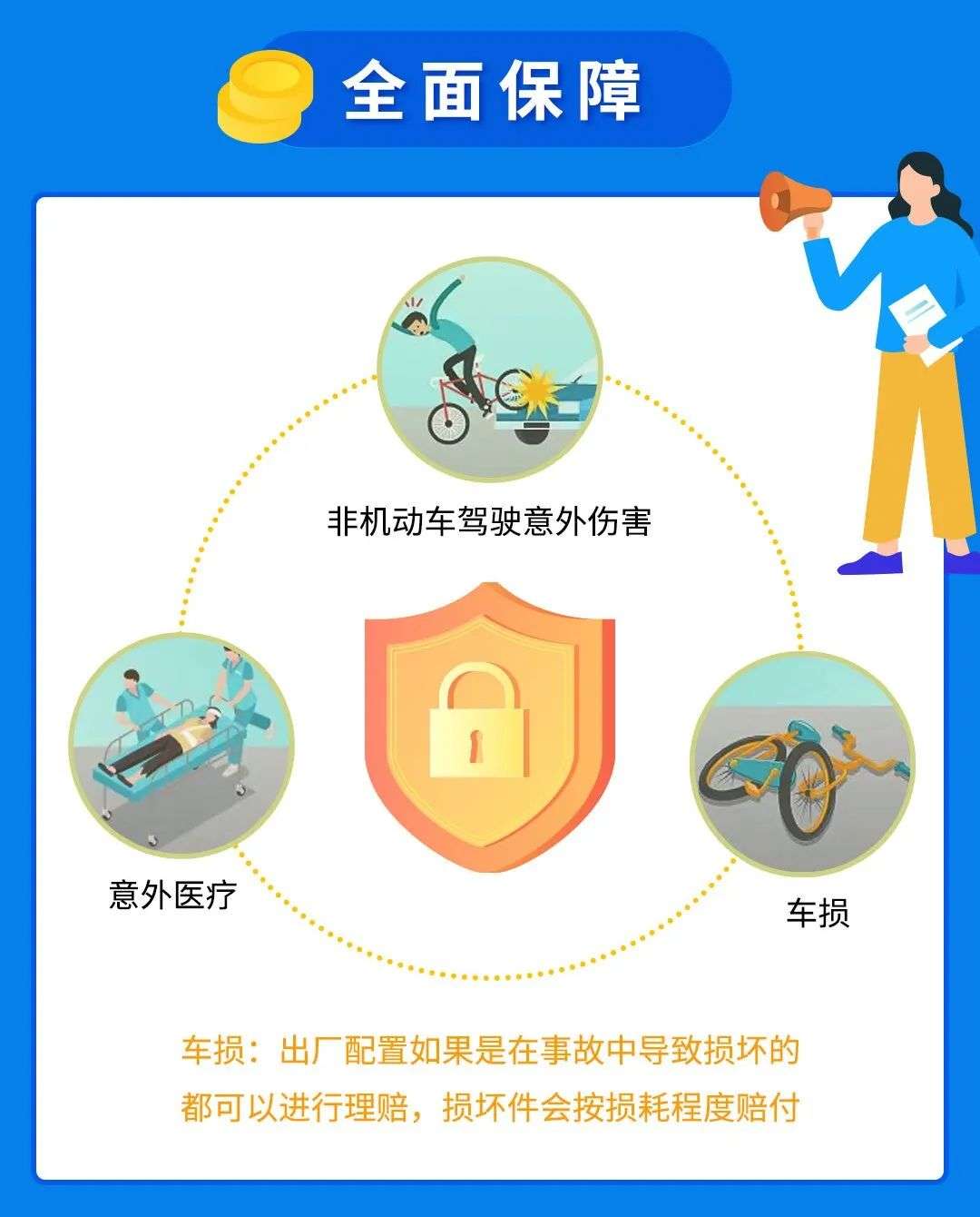 单车事故平安保险，保障出行安全的新选择 单车事故平安保险