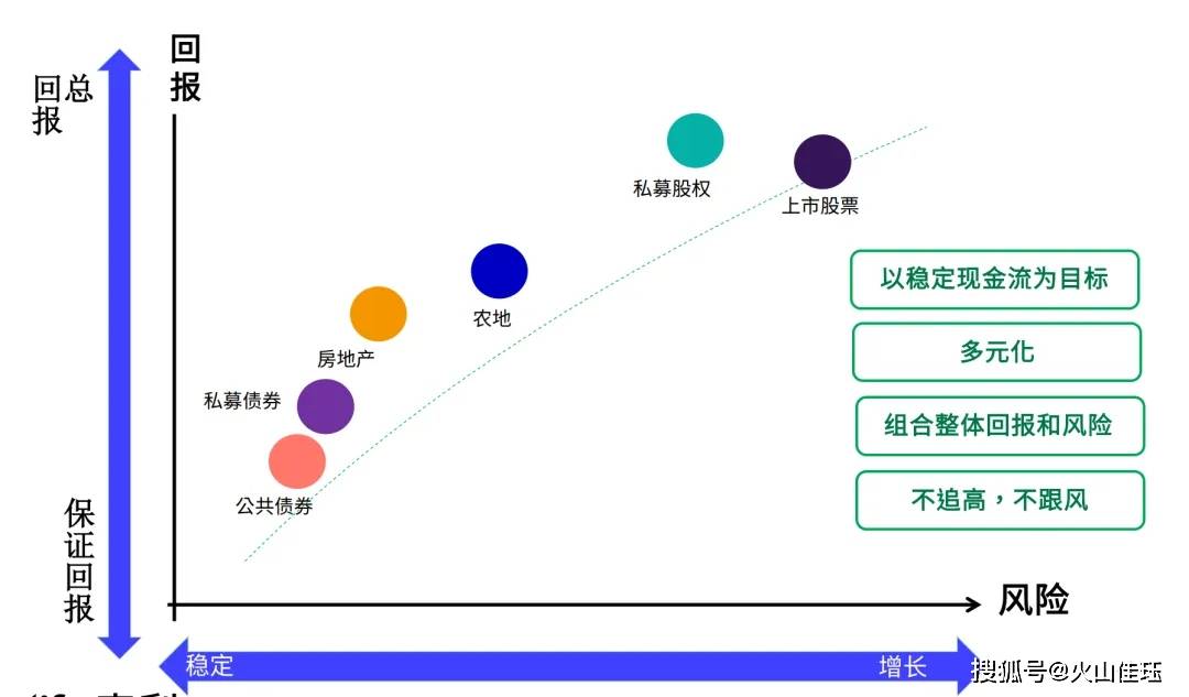 无固定单位者的理财之路，策略与选择 无固定单位做理财