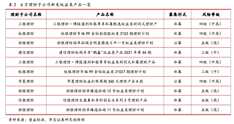 银行理财新动向，月度理财策略与市场分析 银行理财月度理财
