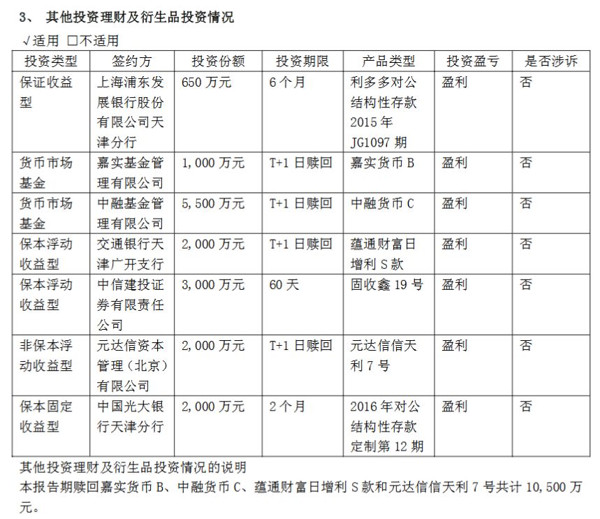 委托理财特点及其在当代金融环境中的应用分析 委托理财特点