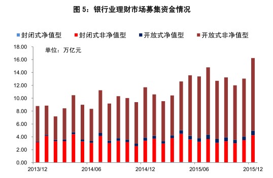 银行理财产品市场分析 银行卖理财产品