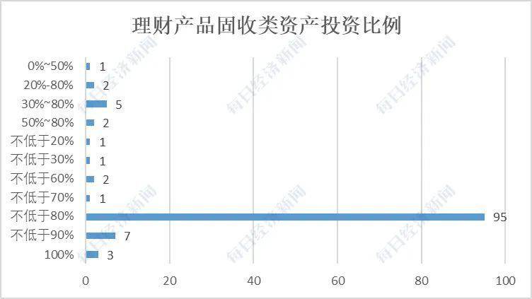 银行理财亏损原理详解 银行理财亏损原理是什么