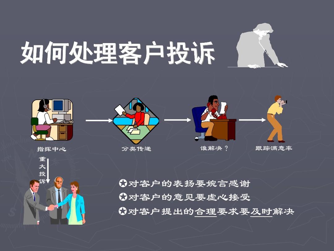 如何有效投诉卓信理财客服—全面解析与实用指南 怎么投诉卓信理财客服
