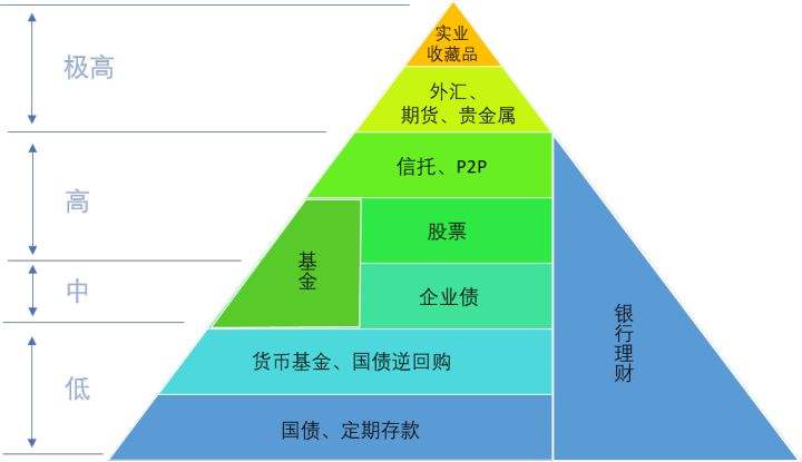 定投理财机构，稳健投资的新选择 定投理财机构