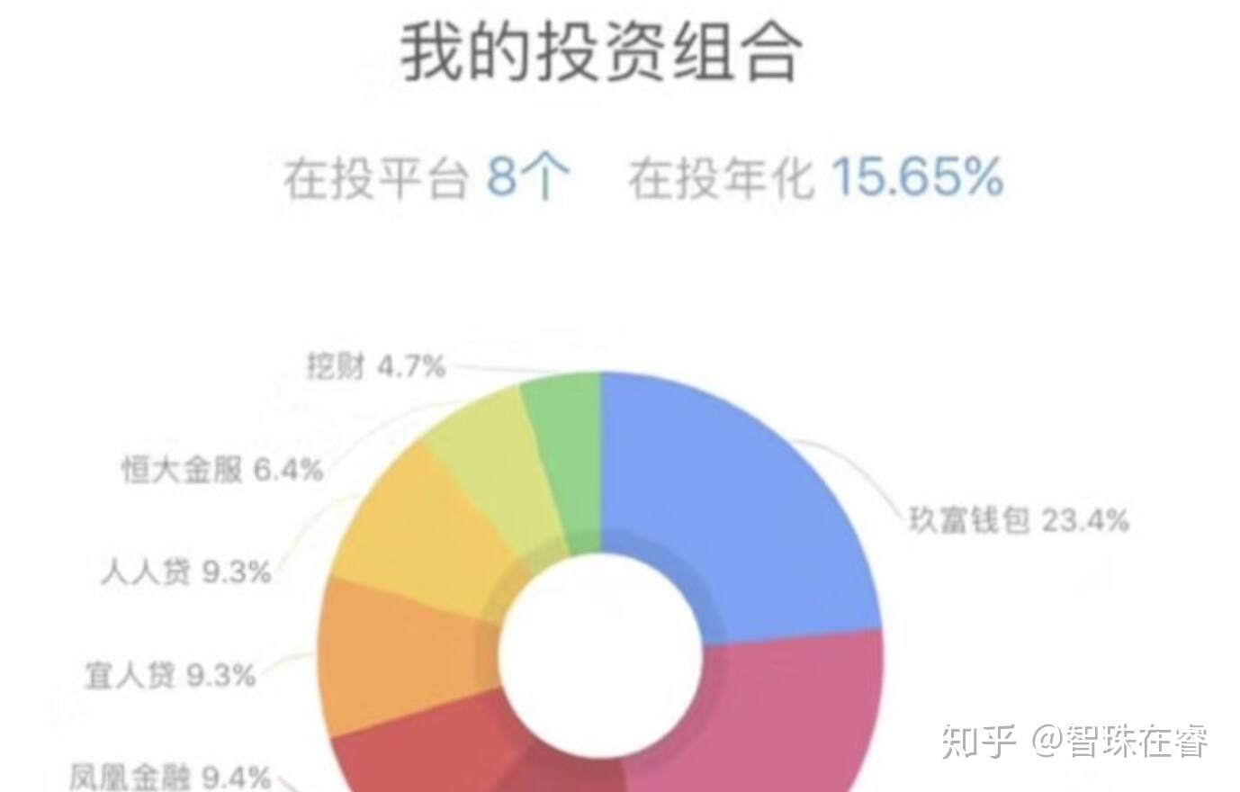排名前二十的理财平台，如何选择与理财策略分析 排名前二十的理财平台
